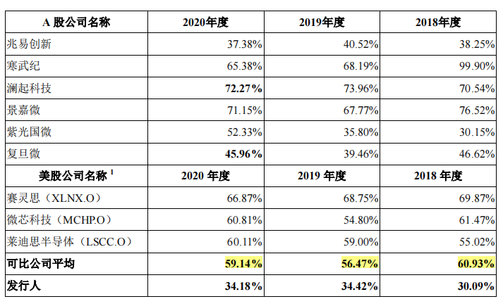 安路科科募资两倍于资产总额，补助超2亿仍持续亏损