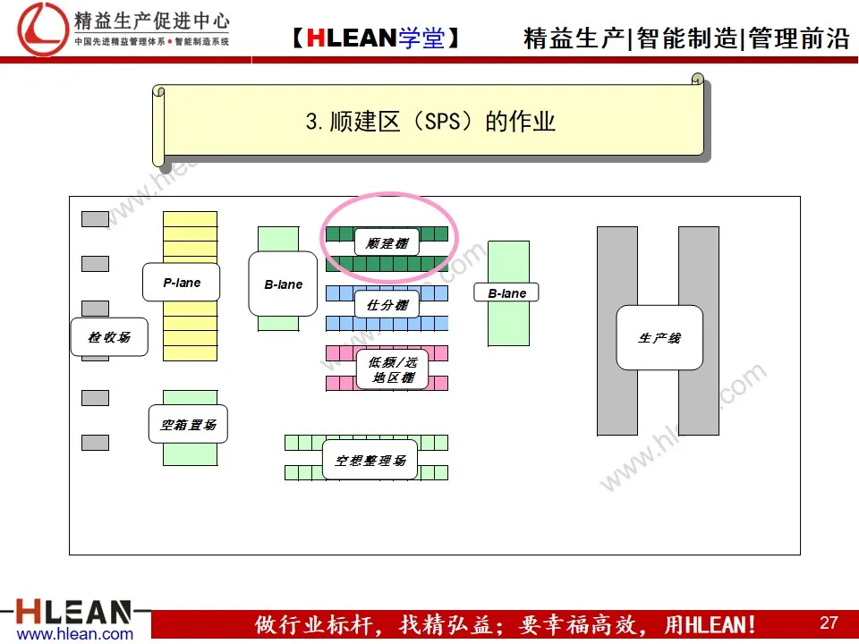 「精益学堂」汽车业内外物流介绍