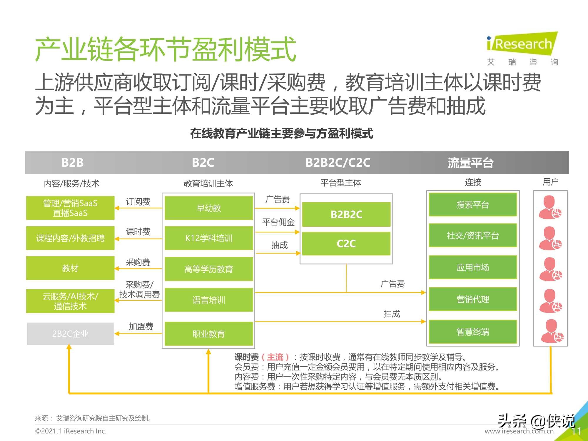 2020年中国在线教育行业研究报告