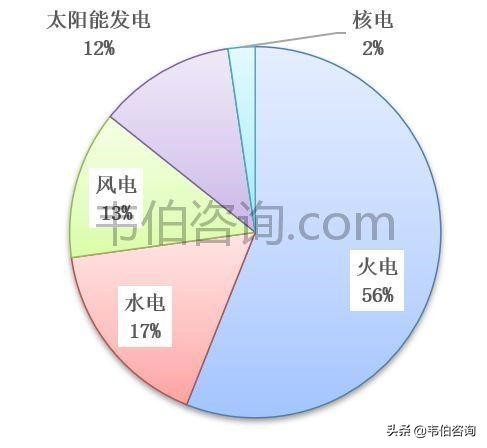 2021年1-7月全国光伏新增装机1794万千瓦，同比增长27%（多图）