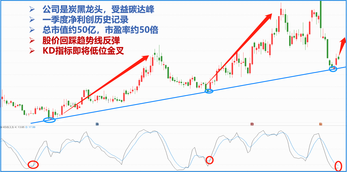 一季报绩优低估值小盘股名单