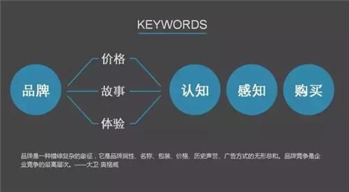 「SEO入门」什么是品牌行销以及如何塑造您的网站品牌策略