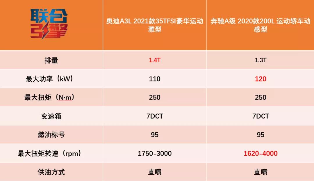 联合引擎｜全新奥迪A3竞争力分析，这是95后喜欢的大玩具？