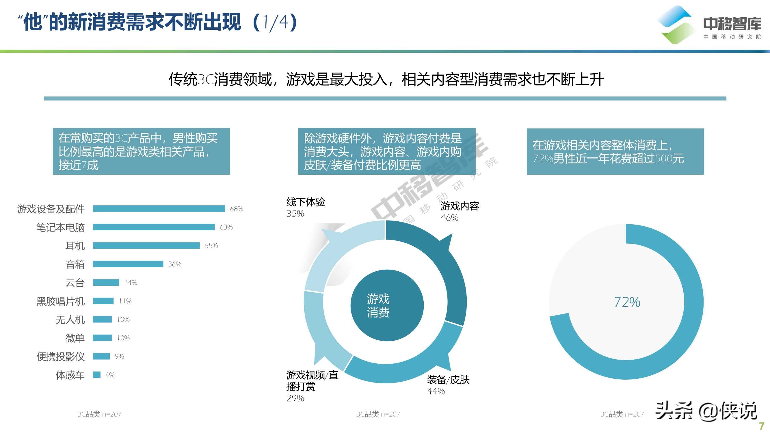 2021年“他经济”研究报告（中移智库）