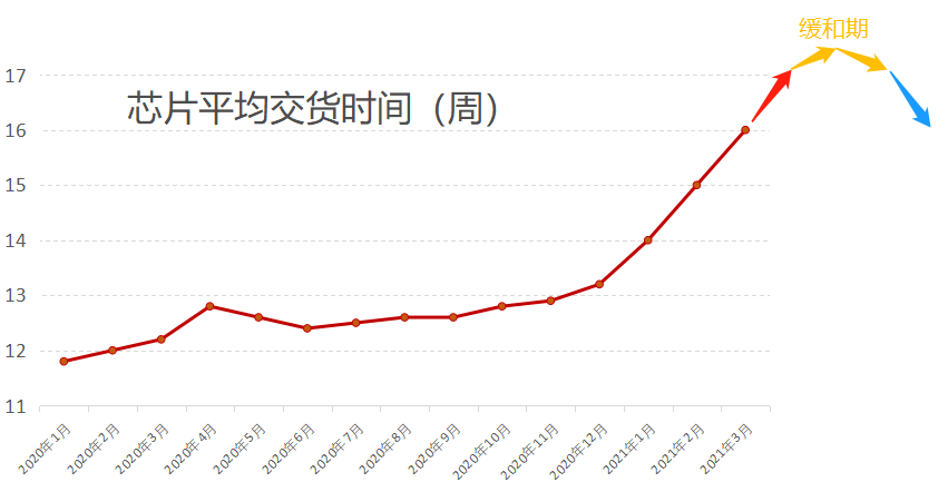 半导体行业专题（二）：第二轮“超级周期”