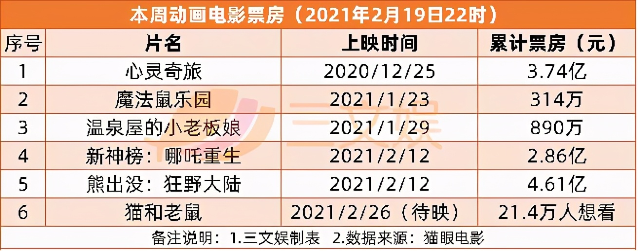 两个月超30起ACGN领域融资，爱奇艺2020营收297亿元