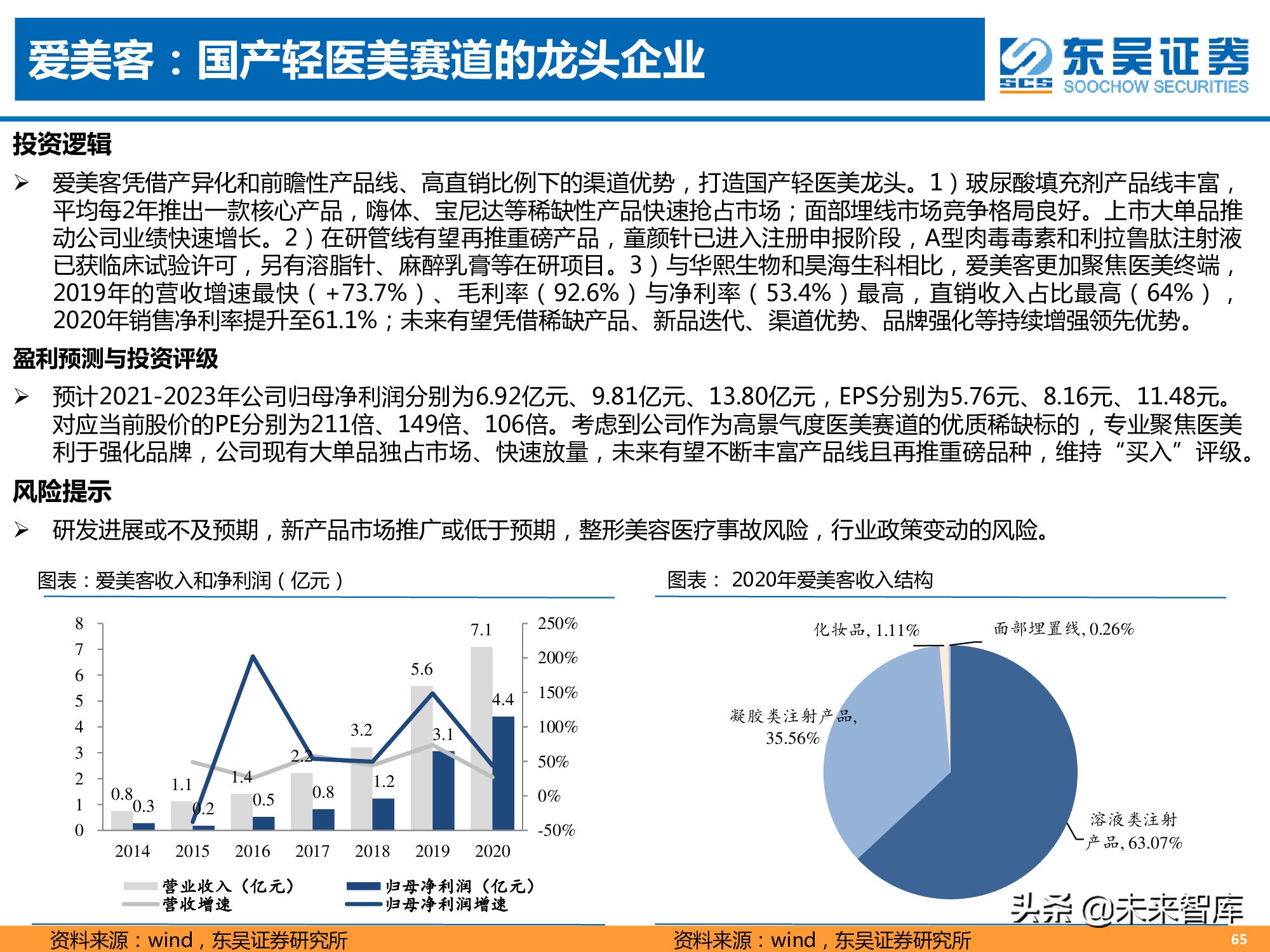 医美专题报告：消费升级新赛道，颜值经济迎来风口