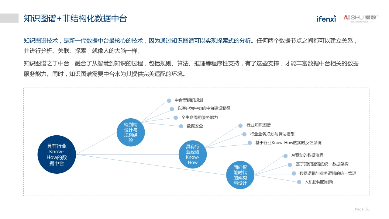 中国非结构化数据中台实践白皮书