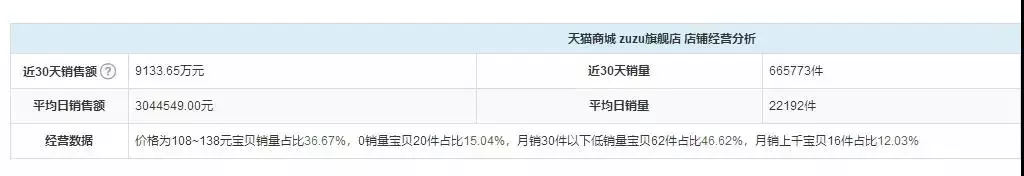 企业如何利用抖音做营销?