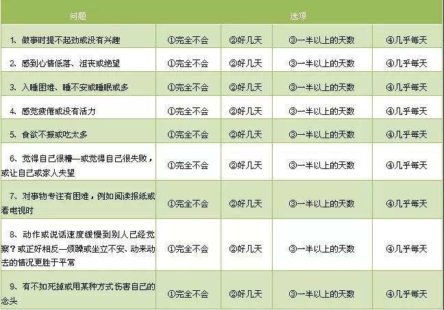 如何判断自己有没有抑郁症？频现6个异常，你或可正在被抑郁吞噬