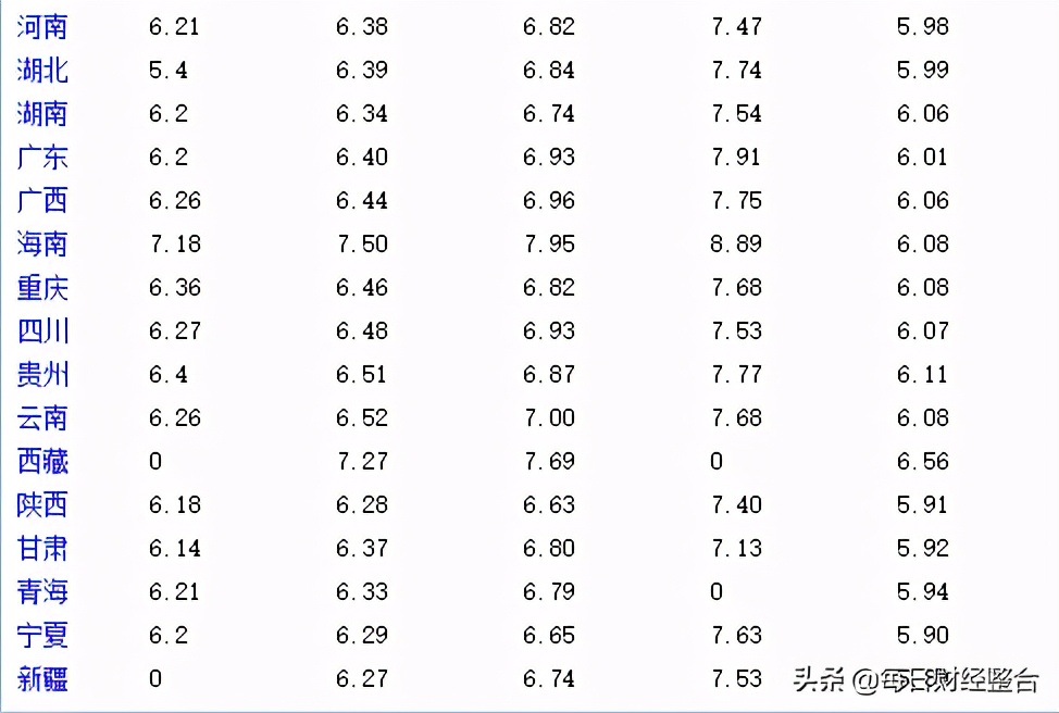 油价调整消息：2月20日，调价后今日全国92、98号汽油售价