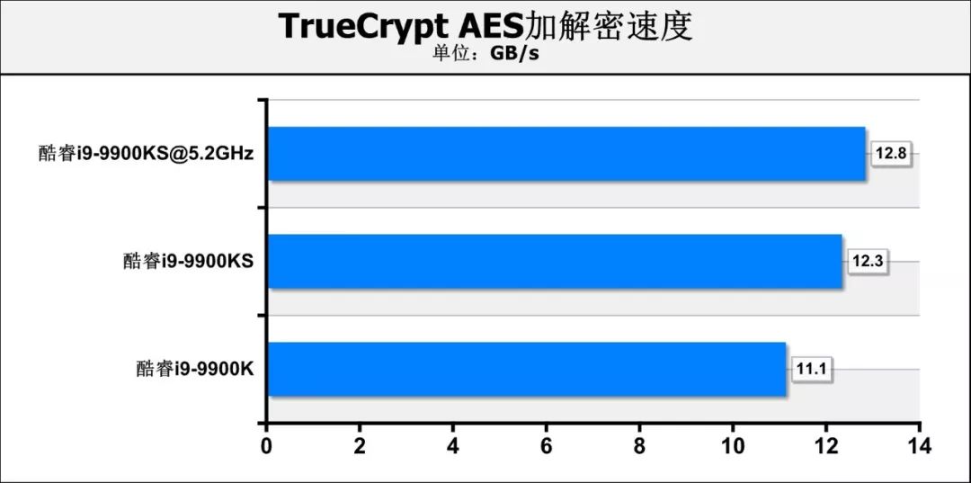 酷睿i9-9900KS首测：真正的“5.0GHz”处理器，专为高性能用户打造