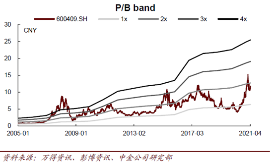 三友化工：化工细分领域双龙头，机构预测上涨空间超30%