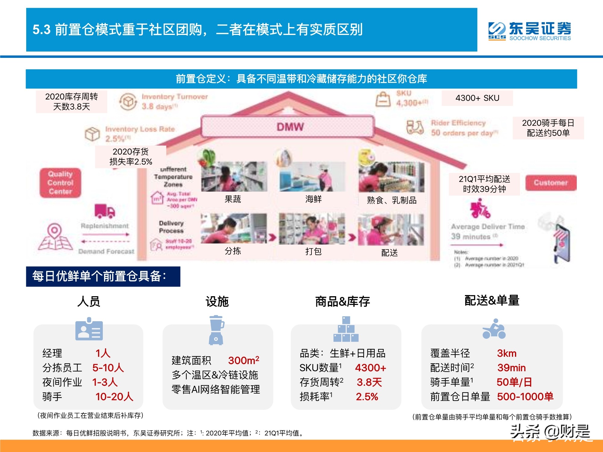 生鲜电商行业深度分析：生鲜电商战事升级，路向何方？