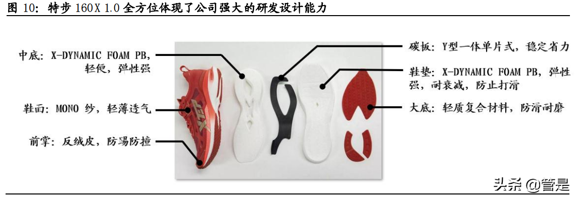 特步国际专题研究：特立独行，步履不停