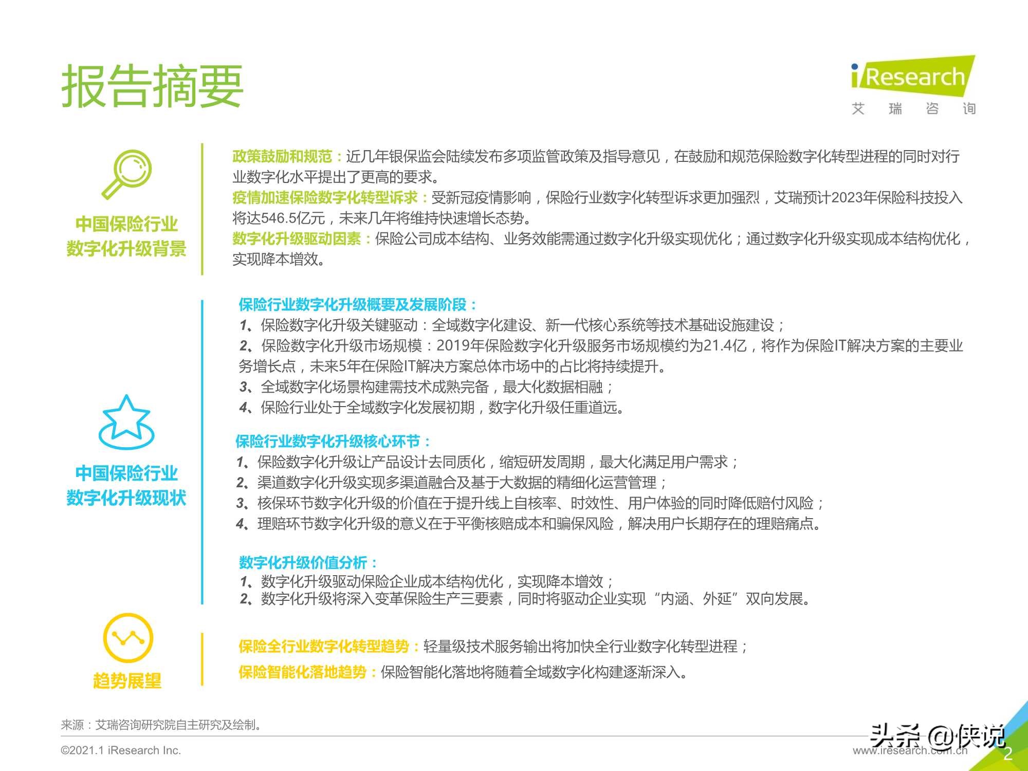 2021年中国保险行业数字化升级研究报告