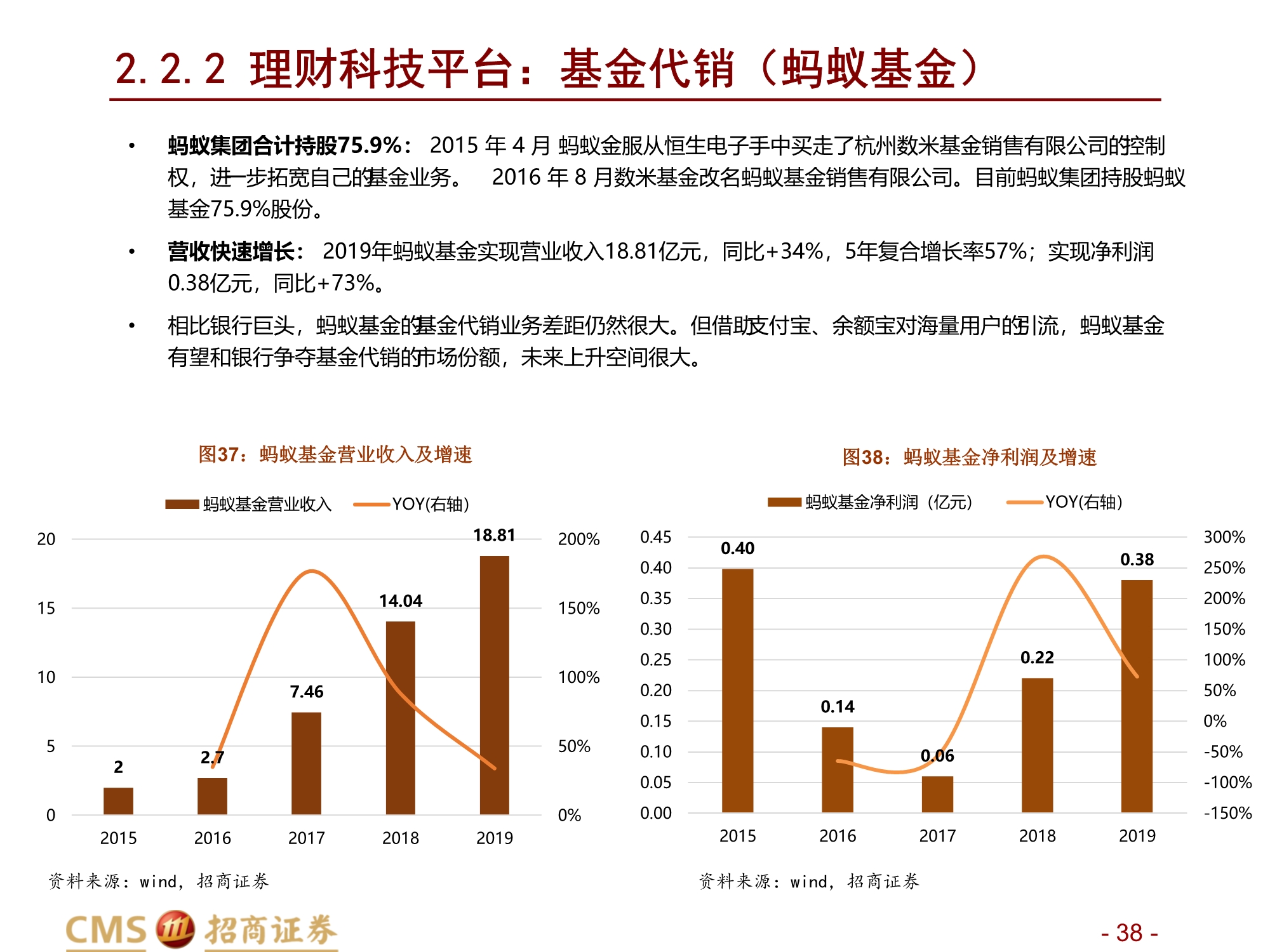 蚂蚁集团新股分析：数字生态连接C端流量、B端场景与金融机构