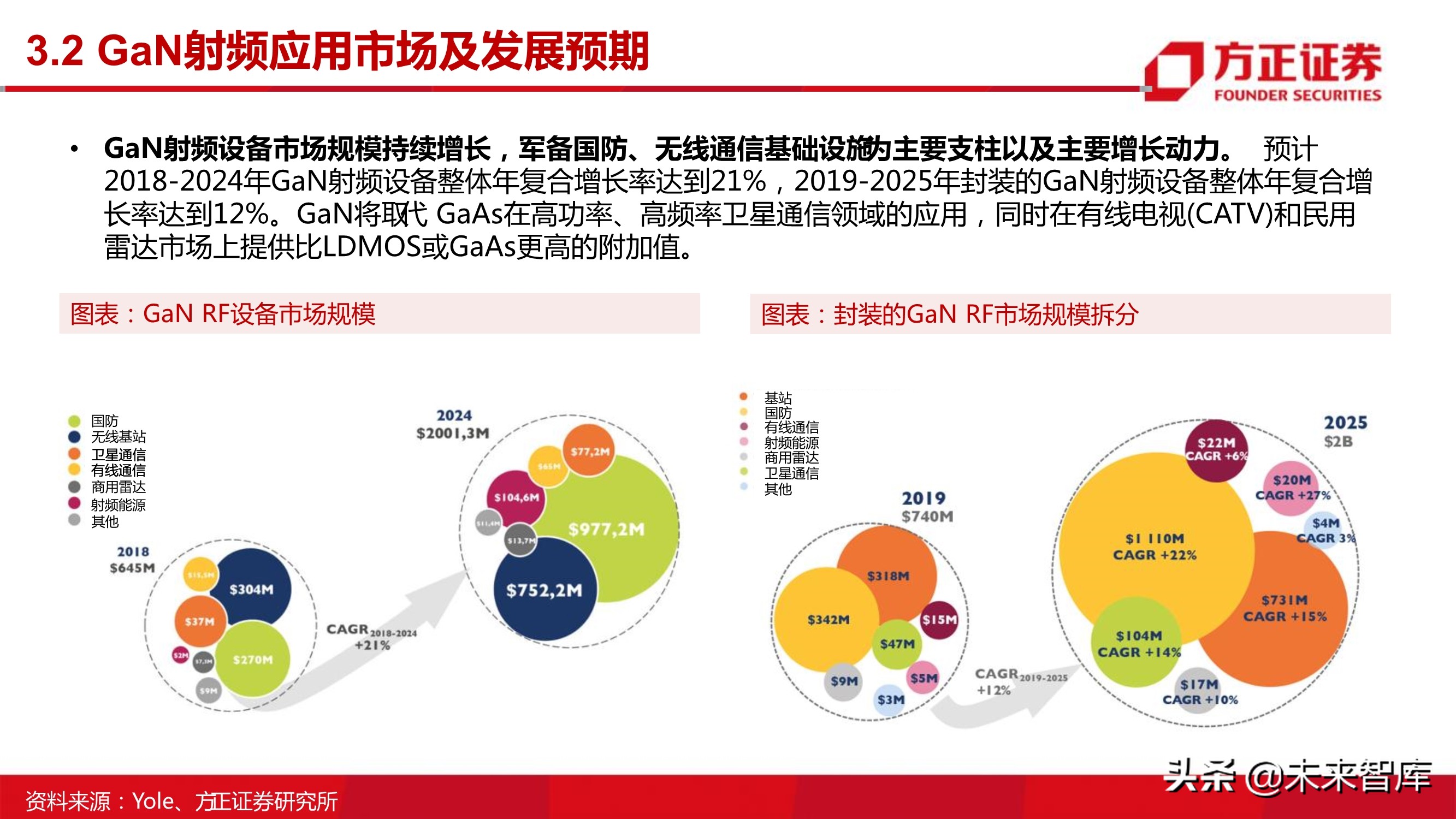 第三代半导体之GaN专题研究报告