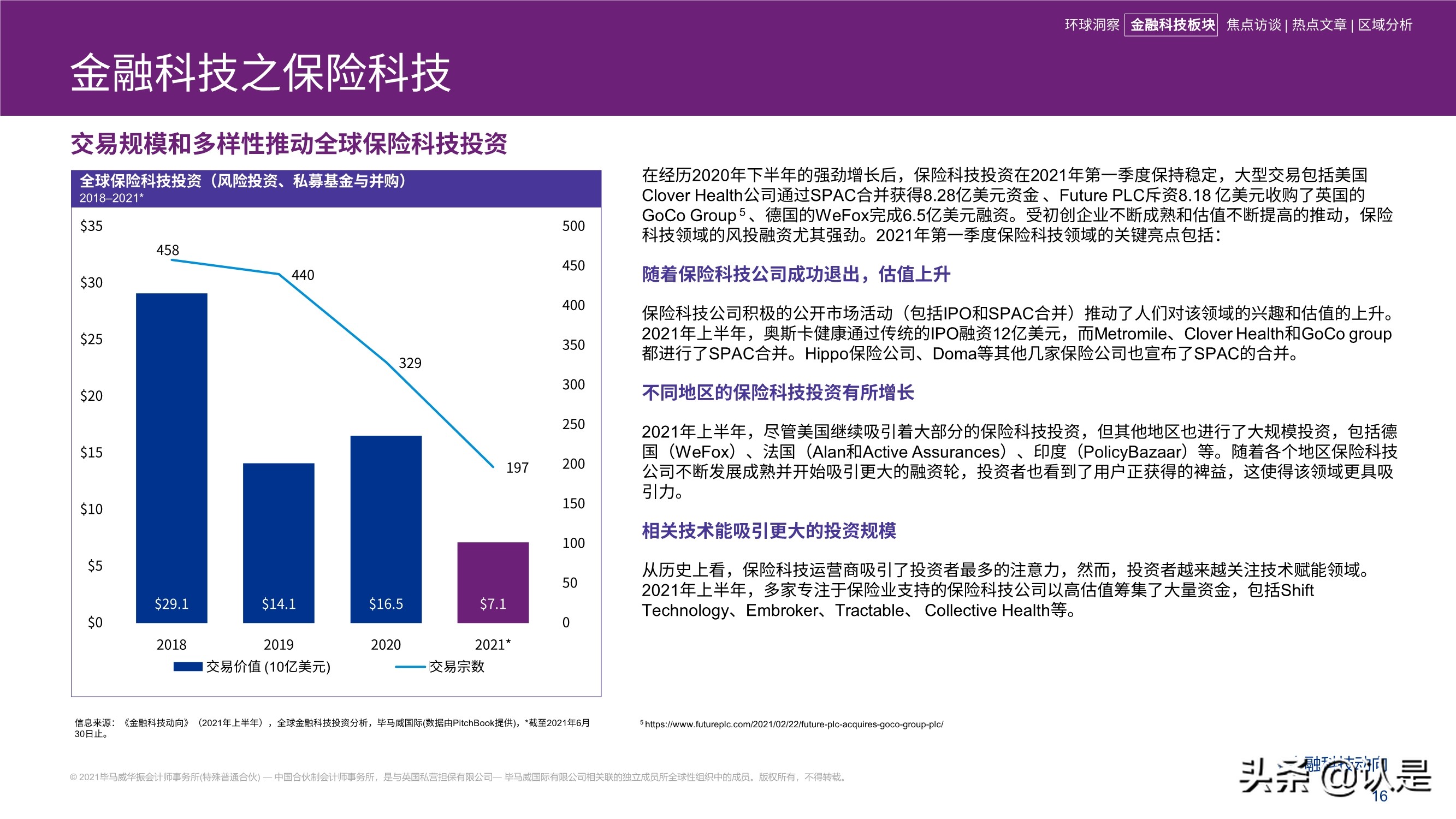 毕马威2021年上半年金融科技动向