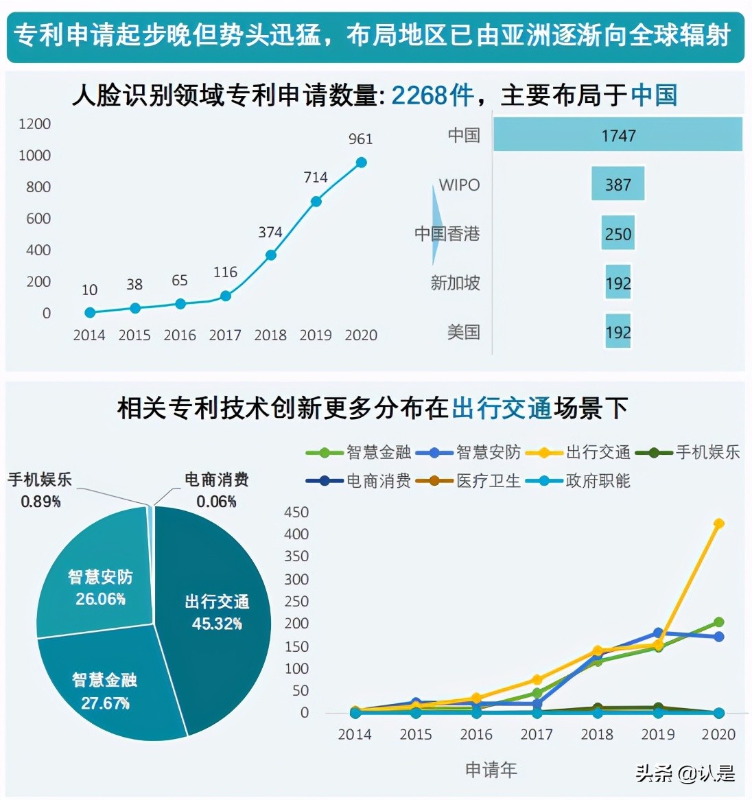2021人脸识别行业白皮书