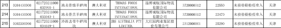 最新未准入境73批次冻品，大量牛肉和白虾未准入境