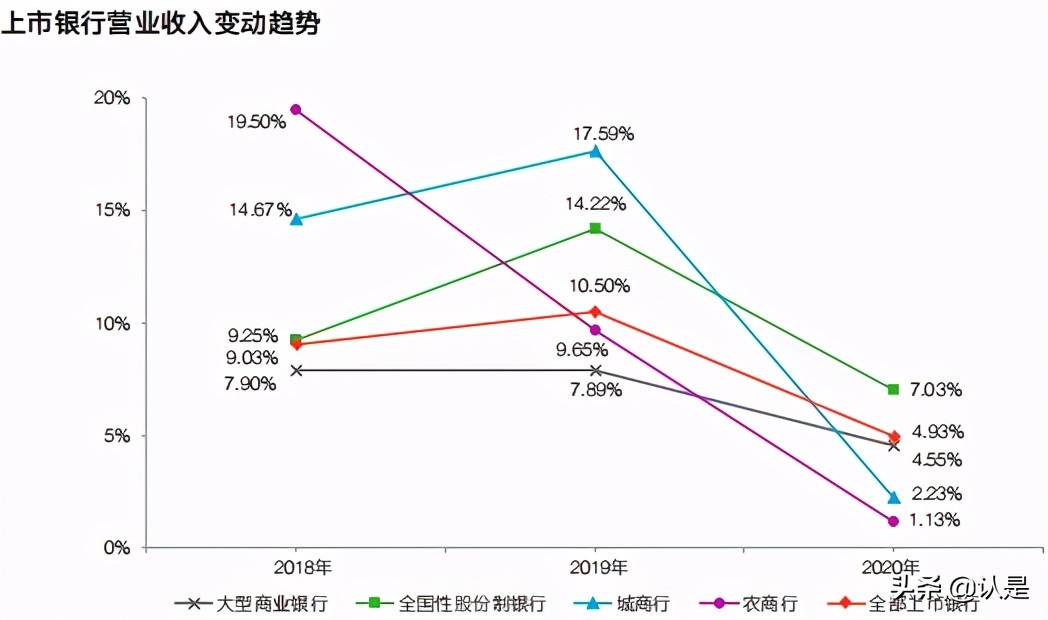 中国上市银行2020年回顾及未来展望