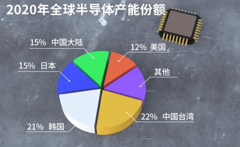 美国妥协了，中芯国际确认78亿订单，华为也有可能从中获益