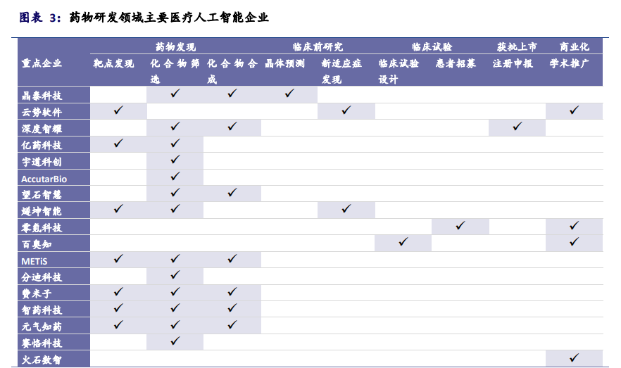 互联网医疗行业深度报告：决胜时刻到来