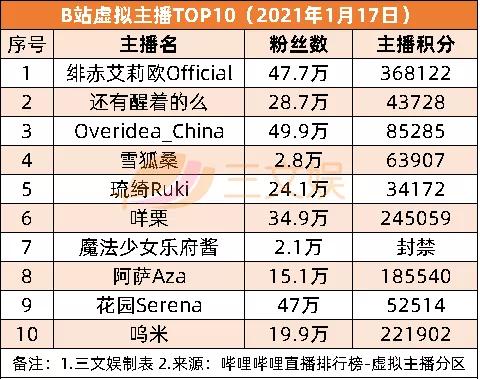 幼童坠亡华强方特被判担责10%，去年重点网络动画备案