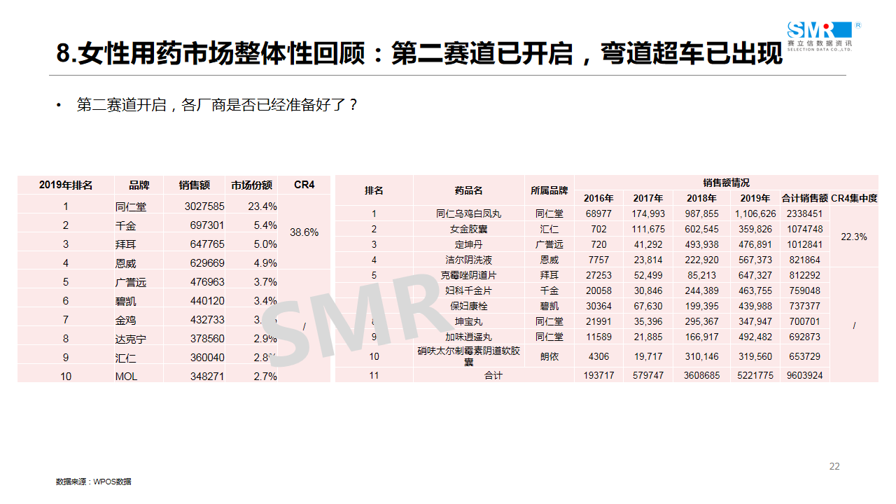 回顾 | 赛立信线上课堂（2）：医药电商引流驱动之女性用药专场