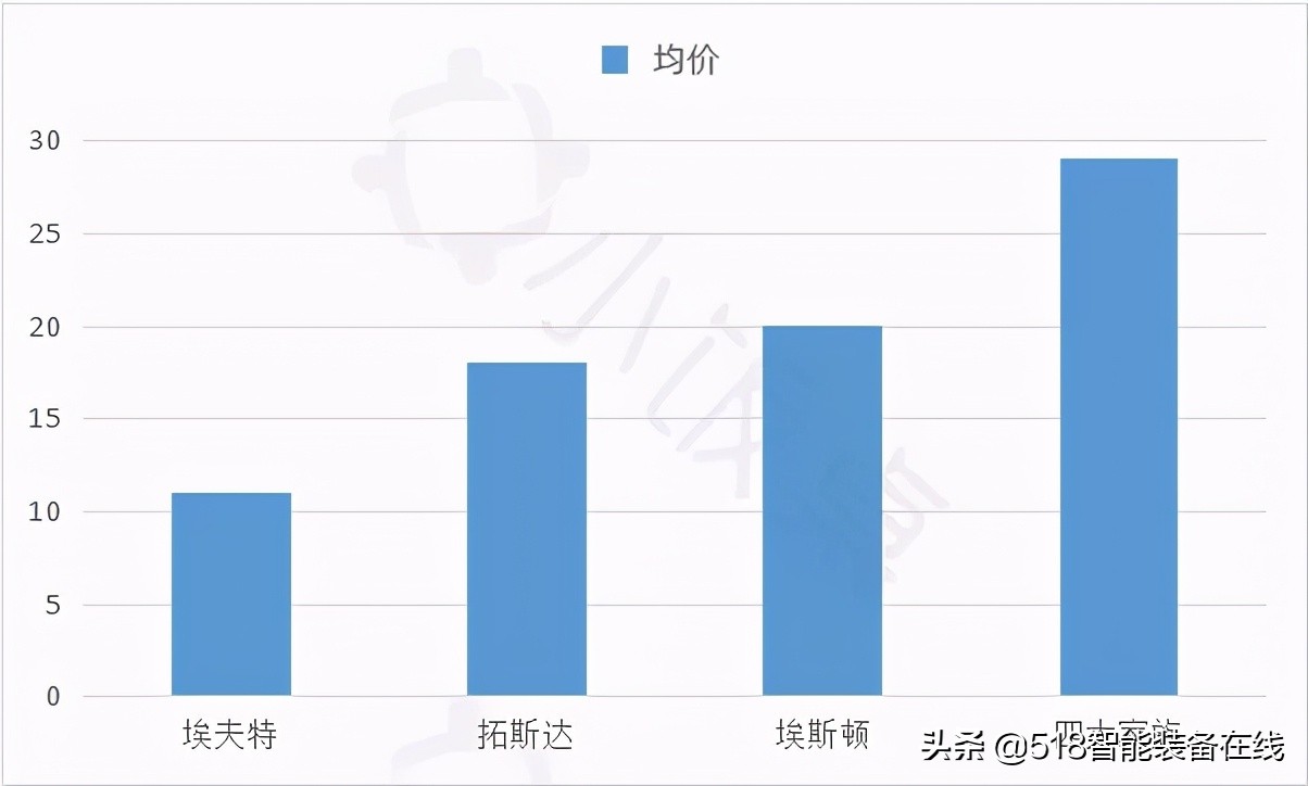 万亿级机器人赛道，正在孕育下一个百亿美金独角兽丨什么值得投
