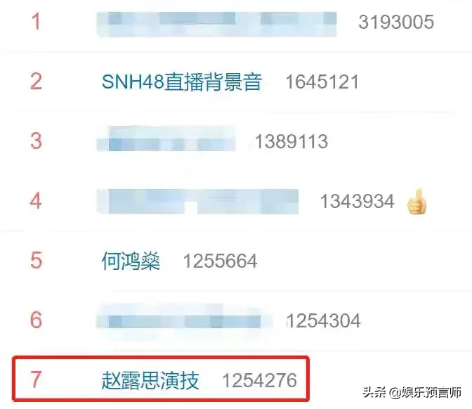 这是我见过最迷的热搜，是中国观众眼光低了，还是演员脸皮厚了？