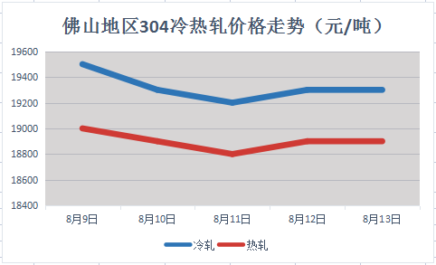 倫鎳暴跌600后反彈上漲！不銹鋼市場信心大增