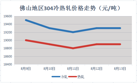 倫鎳暴跌600后反彈上漲！不銹鋼市場(chǎng)信心大增