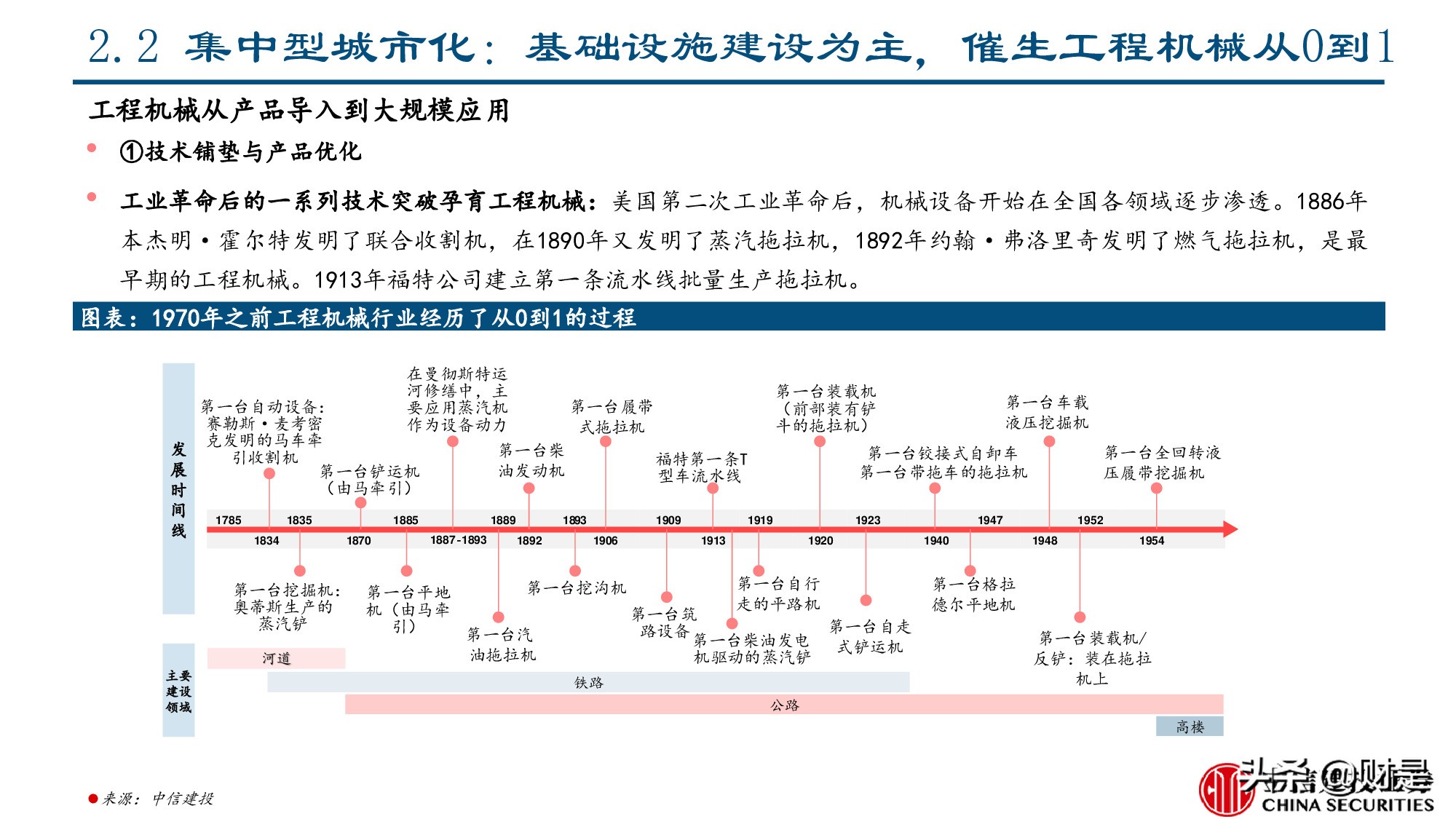 工程机械行业专题报告：美国工程机械的复盘与启示