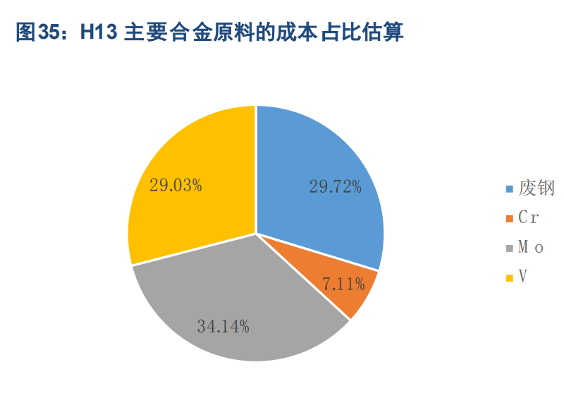 特钢产业深度报告：高端化提升穿越周期的成长性