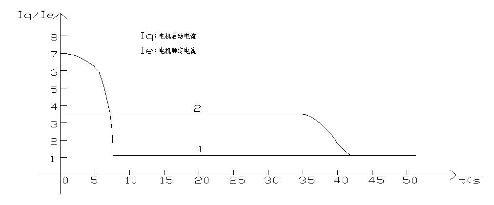 10kV电机运行柜与短接柜起动故障的分析