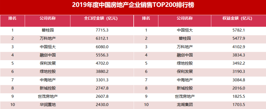 涨停，创历史新高！这只10年十倍的地产股，背景