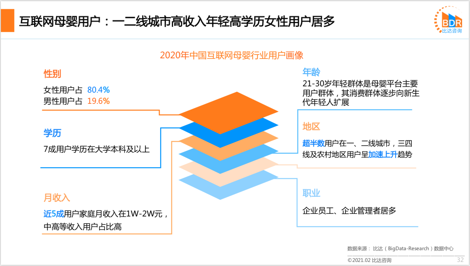 2020年度中国互联网母婴市场研究报告