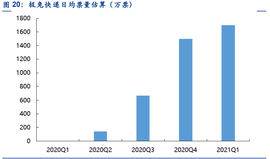 物流行业分析：价格拐点将至，期待破局