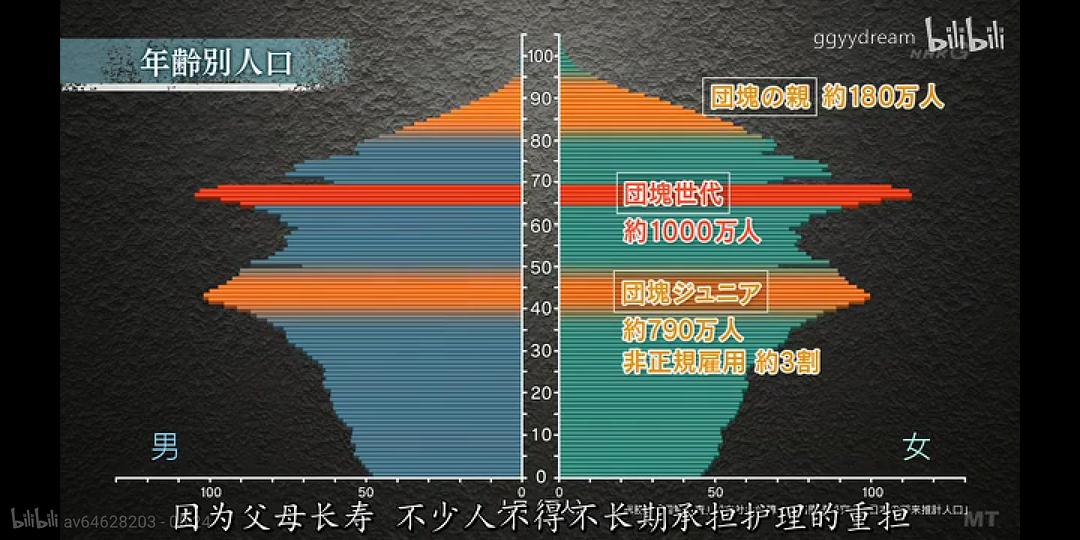 与存款赛跑的日本老人：比起无人送终，老后破产更可怕