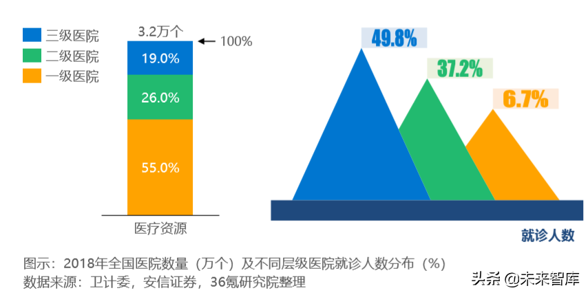 人工智能开启医疗健康新时代：AI+医疗行业研究报告