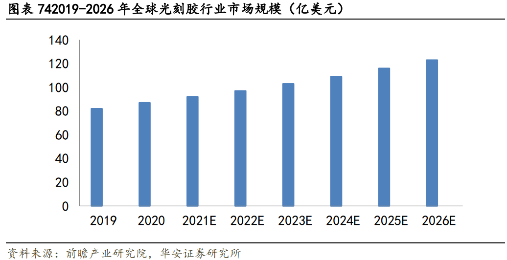 晶瑞股份专题研究：守正出奇的半导体材料国产先行者