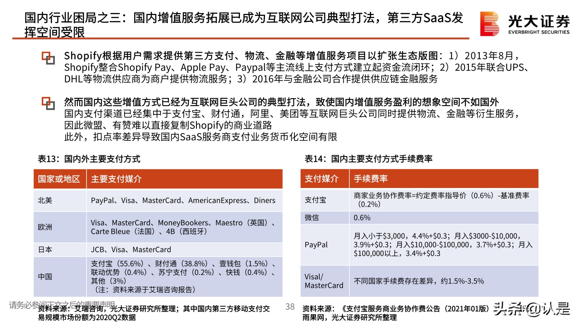 私域流量行业深度报告：私域流量何以火爆？