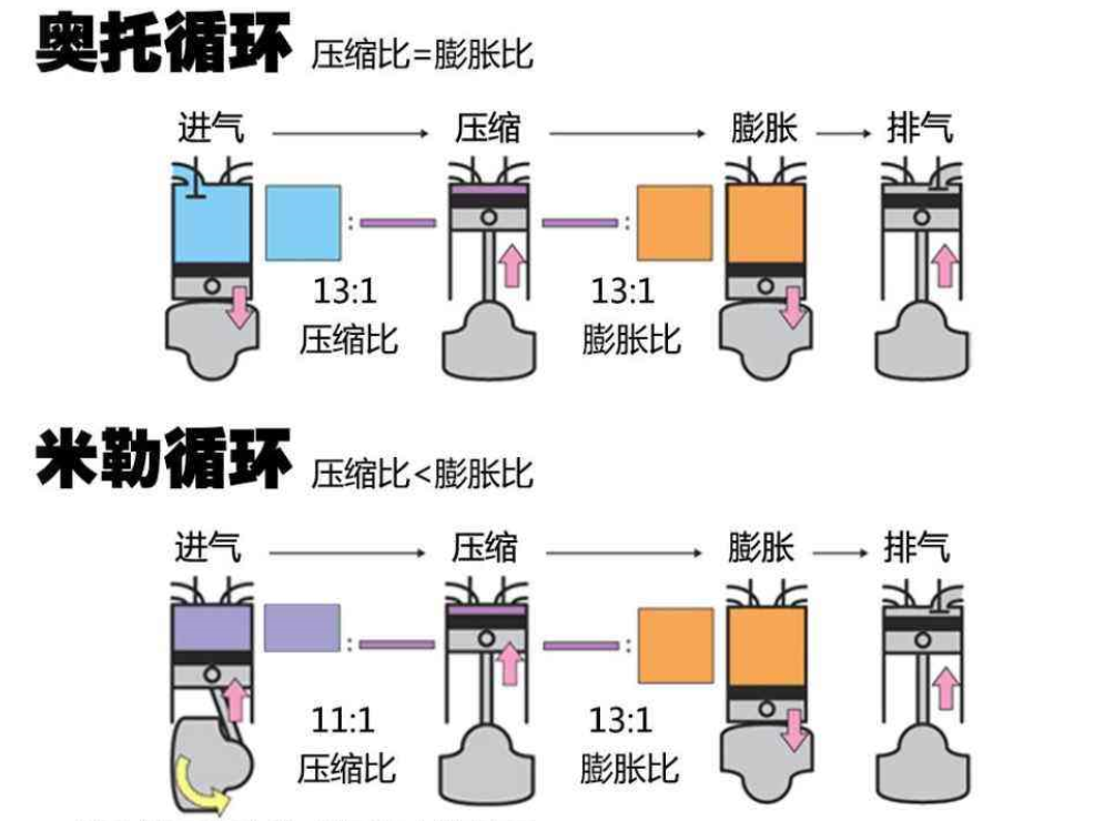 妥妥的国货之光，解码长安第二代蓝鲸2.0T发动机