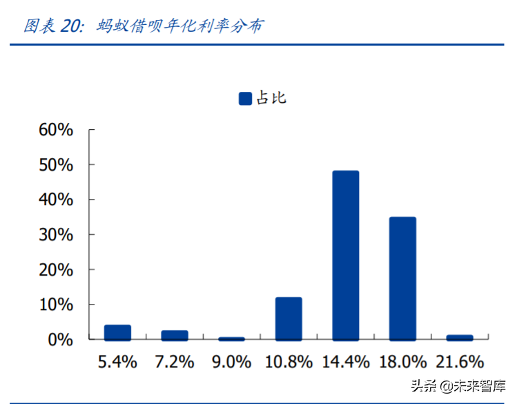金融科技专题报告：蚂蚁集团三大业务发展空间分析