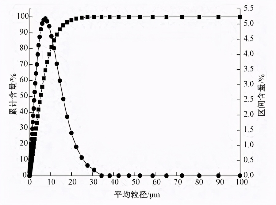 湿法脱硫石膏脱水为什么会很困难？该怎样控制？