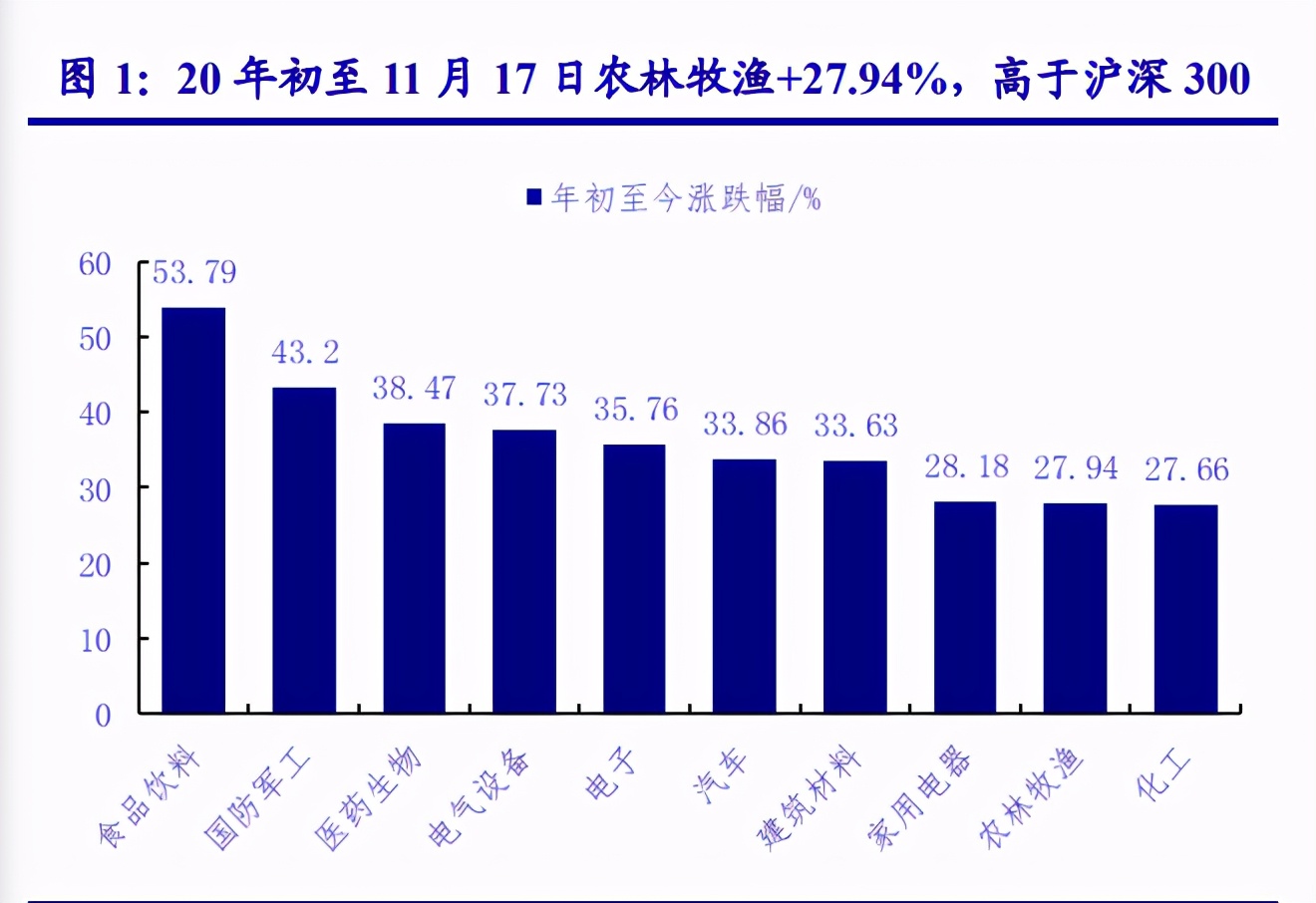农林牧渔行业策略报告：追寻周期属性之外的成长之美
