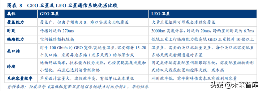 卫星互联网产业深度报告：新基建下产业链机遇几何