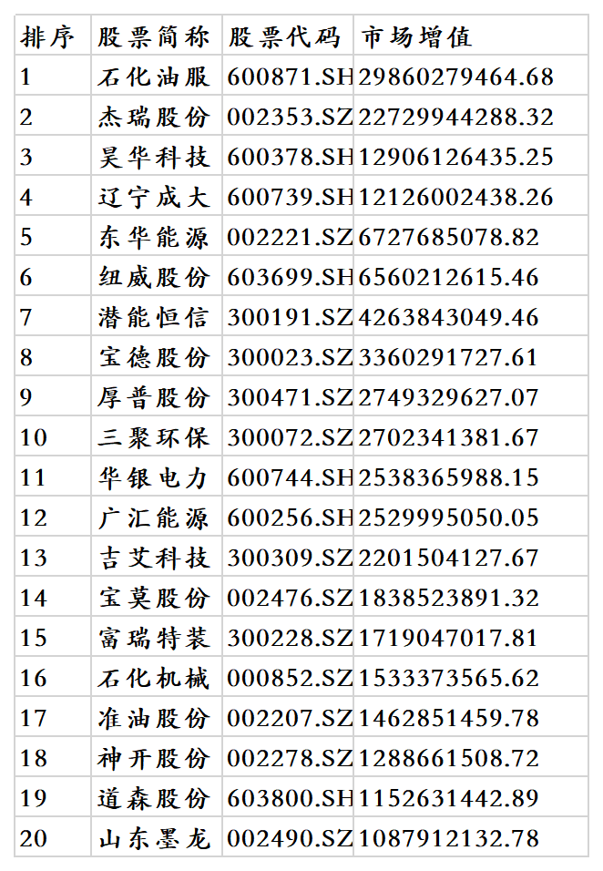 页岩气概念股的好市值公司有哪些？